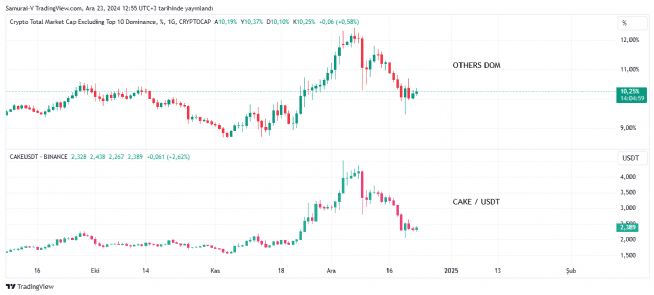 Auto�, 23.12.2024 12:57:47 Tarihli Grafik