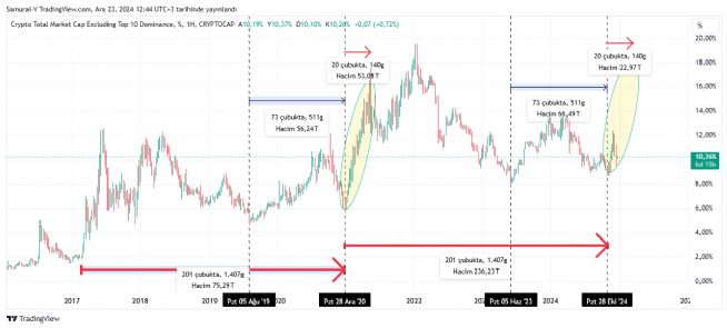 Auto�, 23.12.2024 12:46:32 Tarihli Grafik