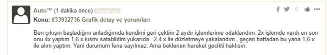 Auto, 24.12.2024 12:17:55 Tarihli Grafik
