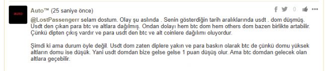 Auto, 28.12.2024 13:57:59 Tarihli Grafik