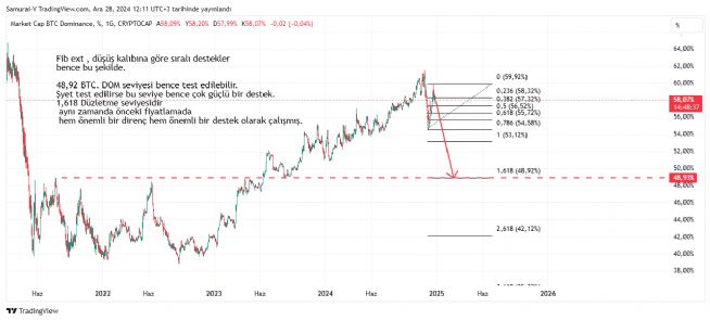 Auto�, 28.12.2024 12:14:30 Tarihli Grafik