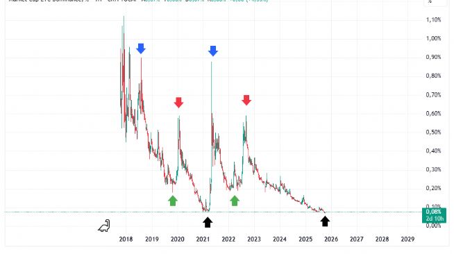 Auto™, 10.10.2025 17:36:04 Tarihli Grafik