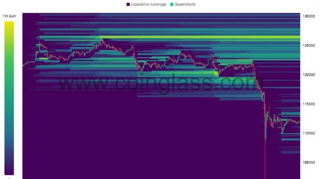 Auto™, 11.10.2025 21:13:04 Tarihli Grafik