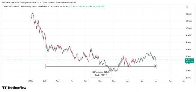 Auto™, 1.10.2025 11:25:15 Tarihli Grafik