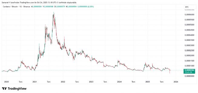 Auto™, 24.10.2025 13:24:20 Tarihli Grafik