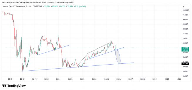 Auto™, 25.10.2025 11:27:56 Tarihli Grafik