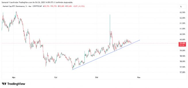 Auto™, 26.10.2025 14:59:47 Tarihli Grafik