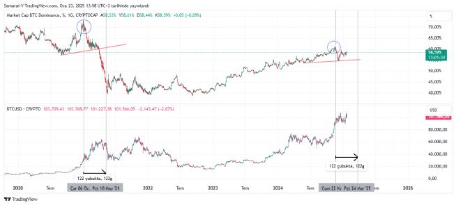 Auto�, 23.1.2025 14:00:35 Tarihli Grafik