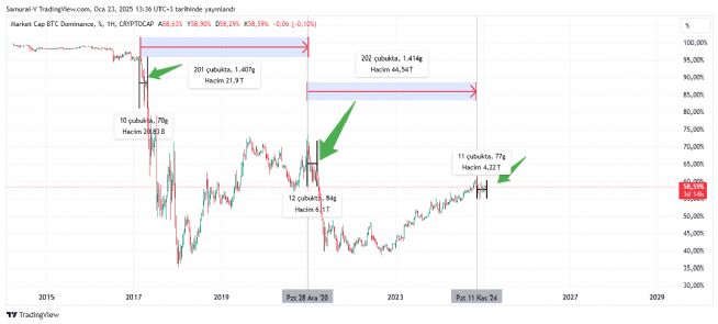 Auto�, 23.1.2025 13:41:28 Tarihli Grafik