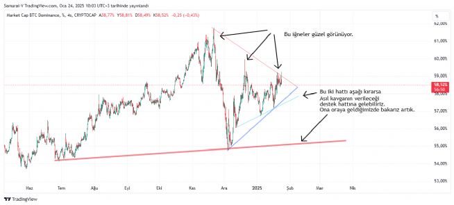 Auto�, 24.1.2025 10:03:35 Tarihli Grafik