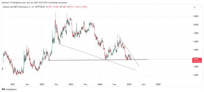 Auto�, 24.1.2025 10:28:58 Tarihli Grafik