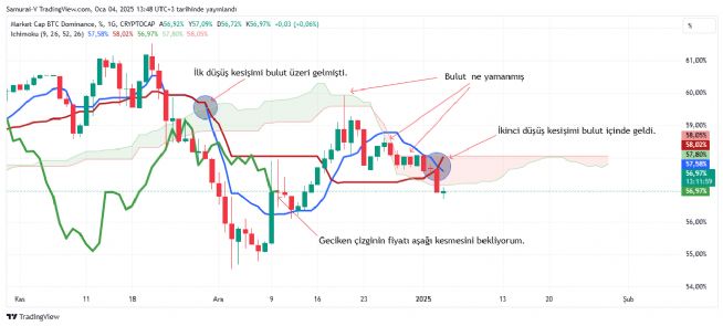Auto, 4.1.2025 13:49:39 Tarihli Grafik