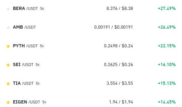 Auto�, 20.2.2025 20:36:09 Tarihli Grafik