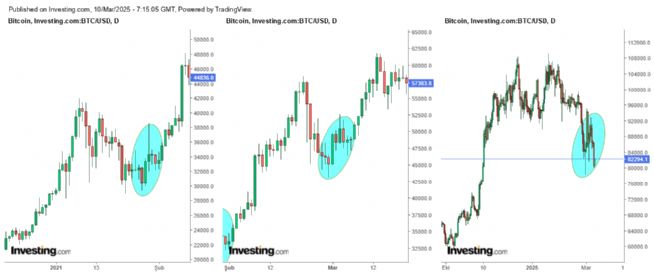 Auto™, 10.3.2025 10:17:07 Tarihli Grafik