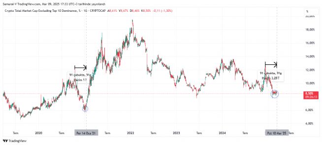 Auto™, 9.3.2025 17:36:05 Tarihli Grafik