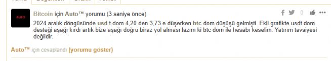 Auto, 25.4.2025 20:19:45 Tarihli Grafik