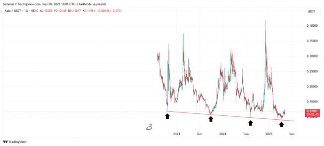 Auto�, 9.5.2025 19:07:06 Tarihli Grafik