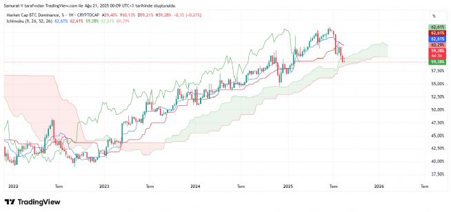 Auto�, 21.8.2025 00:10:35 Tarihli Grafik