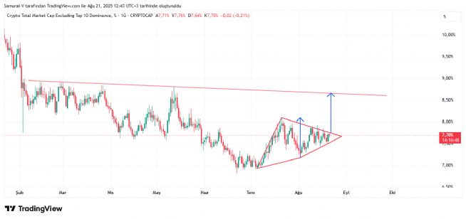 Auto�, 21.8.2025 12:45:24 Tarihli Grafik