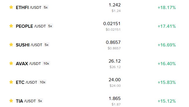 Auto�, 23.8.2025 15:47:04 Tarihli Grafik