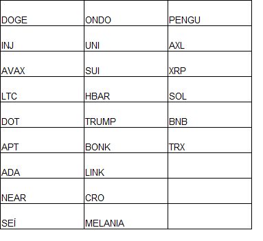 Auto�, 23.9.2025 09:59:59 Tarihli Grafik