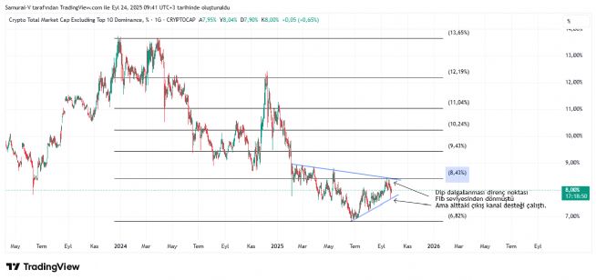 Auto�, 24.9.2025 09:44:43 Tarihli Grafik
