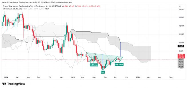 Auto™, 27.9.2025 09:05:37 Tarihli Grafik
