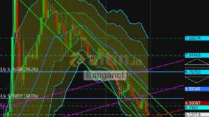 Banganot, 5.11.2018 18:21:08 Tarihli Grafik