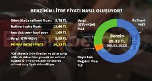 patakte, 20.11.2022 22:54:26 Tarihli Grafik