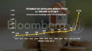 pataküte, 17.9.2022 16:28:30 Tarihli Grafik