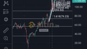 Nobull, 10.6.2022 07:24:17 Tarihli Grafik