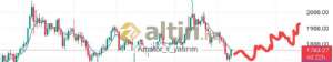 Amatör_r_yatırım, 1.8.2022 13:18:34 Tarihli Grafik