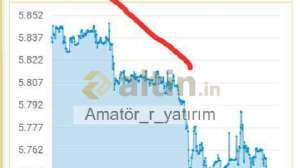 Amatör_r_yatırım, 23.10.2022 04:25:00 Tarihli Grafik