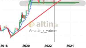 Amatr_r_yatrm, 20.8.2022 23:14:39 Tarihli Grafik