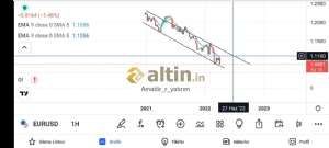 Amatr_r_yatrm, 14.4.2022 16:57:09 Tarihli Grafik