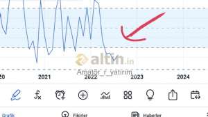 Amatör_r_yatırım, 3.8.2022 18:25:57 Tarihli Grafik