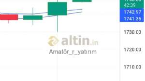 Amatr_r_yatrm, 23.8.2022 20:18:43 Tarihli Grafik