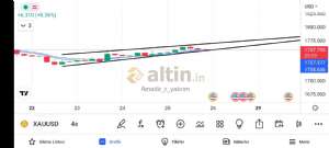 Amatör_r_yatırım, 25.8.2022 23:31:21 Tarihli Grafik