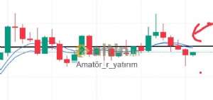 Amatör_r_yatırım, 4.8.2022 21:10:29 Tarihli Grafik