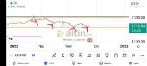 Amatör_r_yatırım, 7.9.2022 23:25:57 Tarihli Grafik