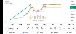 Amatör_r_yatırım, 5.9.2022 21:01:20 Tarihli Grafik