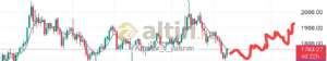 Amatr_r_yatrm, 1.8.2022 03:38:05 Tarihli Grafik