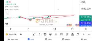 Amatör_r_yatırım, 12.9.2022 01:46:03 Tarihli Grafik