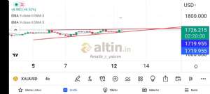 Amatör_r_yatırım, 12.9.2022 13:41:31 Tarihli Grafik