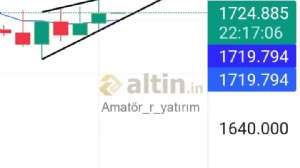 Amatör_r_yatırım, 13.9.2022 01:45:50 Tarihli Grafik