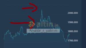 Amatör_r_yatırım, 9.8.2022 18:30:37 Tarihli Grafik