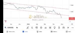 Amatör_r_yatırım, 29.4.2022 00:54:21 Tarihli Grafik