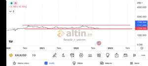 Amatör_r_yatırım, 31.8.2022 00:53:58 Tarihli Grafik