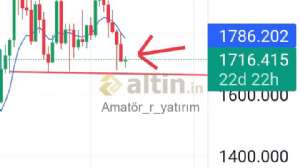 Amatör_r_yatırım, 8.9.2022 02:56:46 Tarihli Grafik