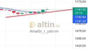 Amatör_r_yatırım, 23.8.2022 20:27:54 Tarihli Grafik